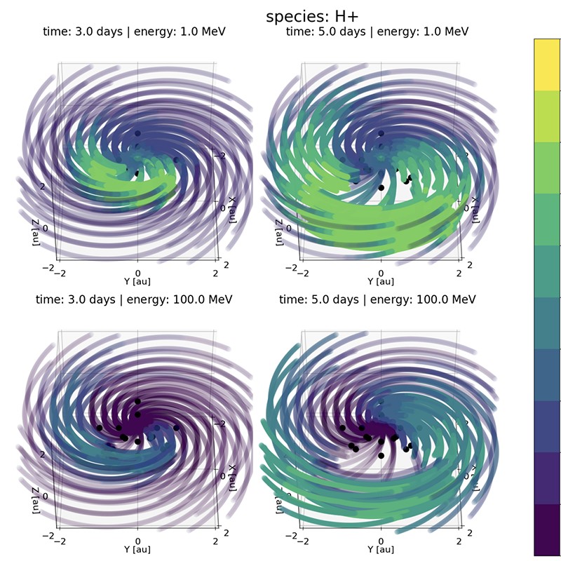 Probing Widespread SEP Events with Uncoupled EPREM
